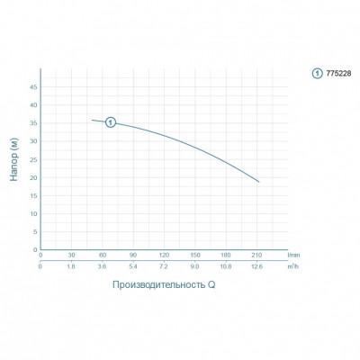 Насос центробежный LEO ACm150L