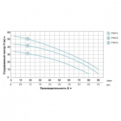 Станция LEO 0.6кВт 80л/мин