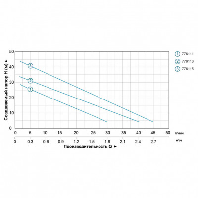 Станция LEO LKSm130