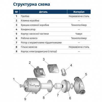 Насос циркуляционный WETRON LPS20-4/130B