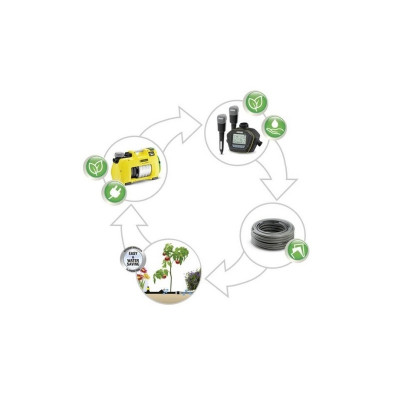 Садовый насос Karcher BP 2 Garden