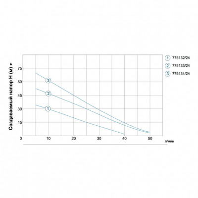 Станция AquaticaLEO APm75A/UA