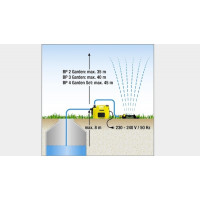 Садовый насос Karcher BP 4 Garden
