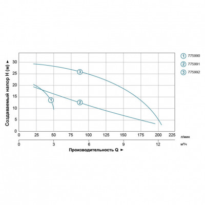 Насос центробежный LEO LVSm1100