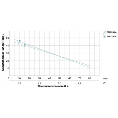 Станция AquaticaLEO XJWm/15mA3/UA