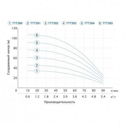 Насос центробежный DONGYIN 3SEm3.5/24