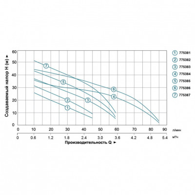 Насос центробежный LEO 3.0 AJm75