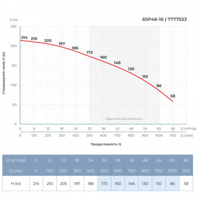 Насос центробежный DONGYIN 6SP46-16