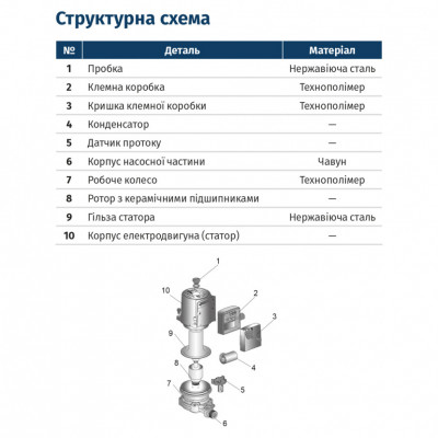 Насос циркуляционный WETRON 120Вт 30л/мин