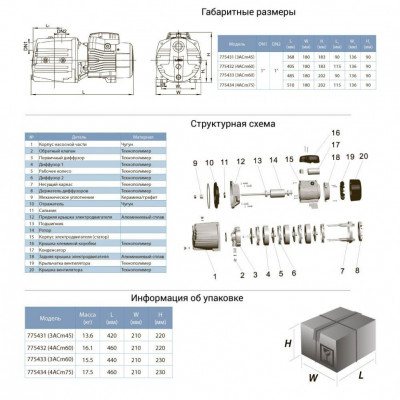 Насос центробежный LEO 3.0 4ACm75