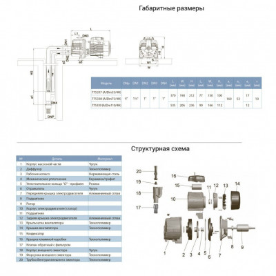 Насос центробежный LEO 3.0 AJDm75/4H