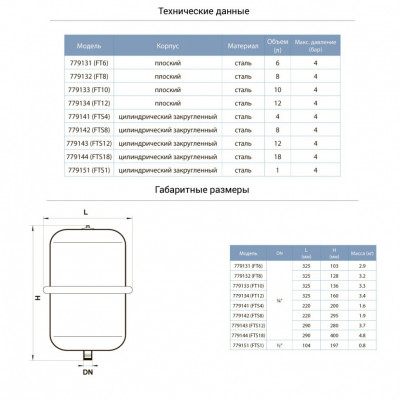 Бак AQUATICA 12л плоский