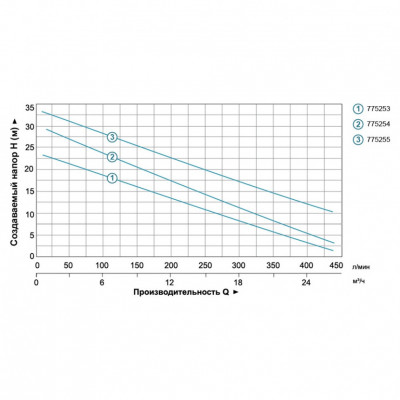 Насос центробежный LEO XSm-70