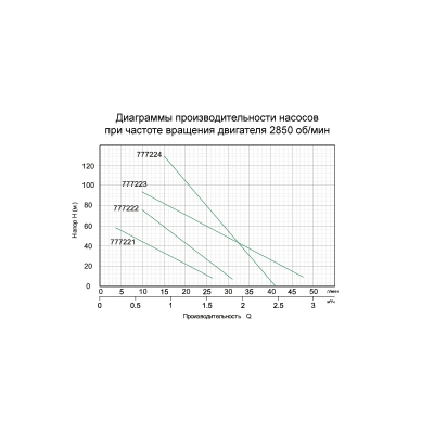 Насос шнековый AQUATICA 0.5кВт