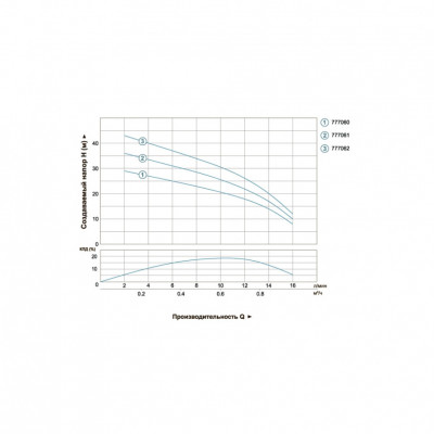 Насос центробежный DONGYIN 2SDm0.7/32