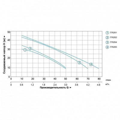 Станция LEO 1.1кВт 70л/мин