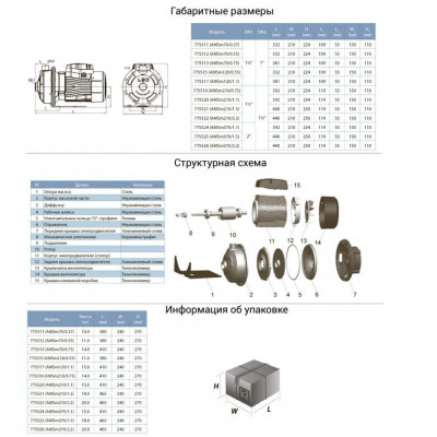 Насос центробежный LEO 3.0 1.1кВт 300л/мин (нерж)