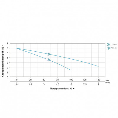Насос дренажный LEO AKS-401PH