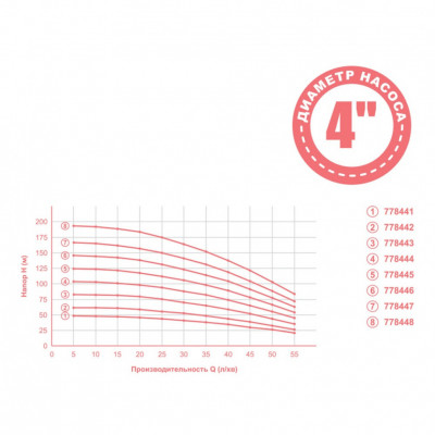 Насос центробежный AQUATICA 4QJED3-9-0.55