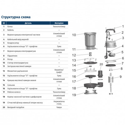 Насос дренажный WETRON QDX1.5-16-0.37