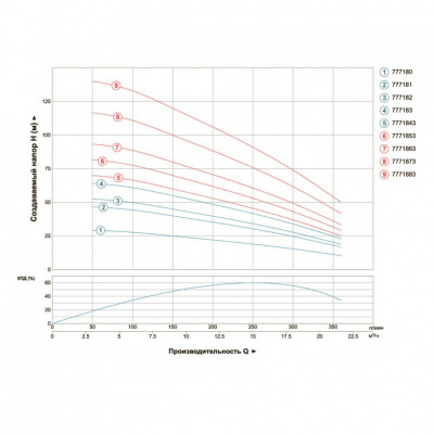 Насос центробежный DONGYIN 4SD16/20