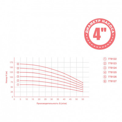 Насос центробежный AQUATICA 4QJD3-18-1.1