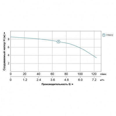 Станция канализационная LEO 3.0 WC-600A