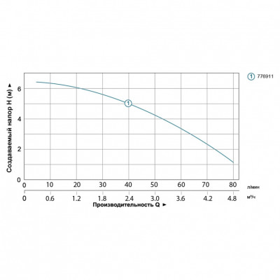 Станция канализационная LEO 0.37кВт 80л/мин