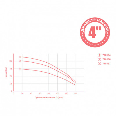 Насос центробежный AQUATICA 4QJD7-11-1.3