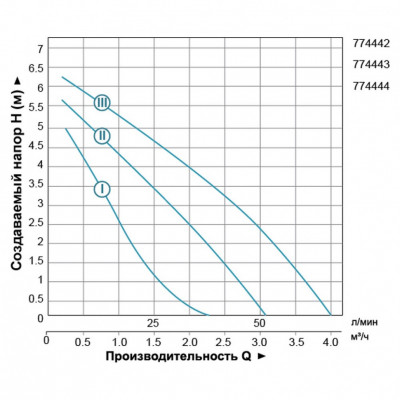 Насос циркуляционный LEO 3.0 LRP25-70/180
