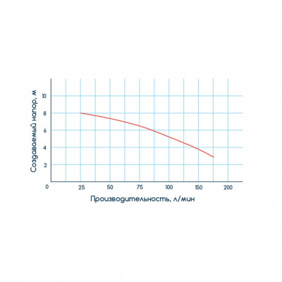 Насос канализационный WETRON 1.1кВт 200л/мин