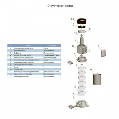 Насос центробежный LEO 3.0 EVP6H-8