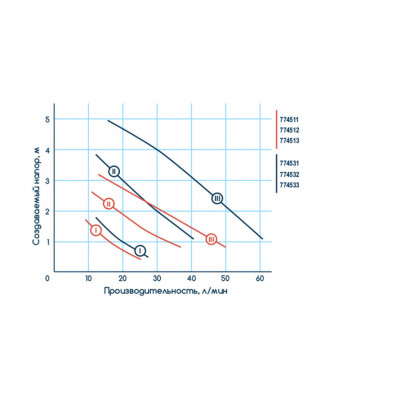 Насос циркуляционный WETRON 100Вт 75л/мин ⌀1