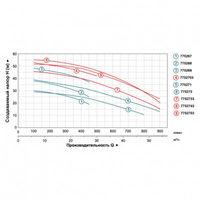 Насос центробежный LEO 3.0 ACm300C2