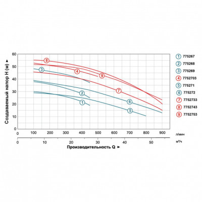 Насос центробежный LEO 3.0 AC300C2
