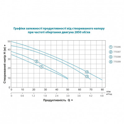 Насос центробежный LEO EKJ-602P