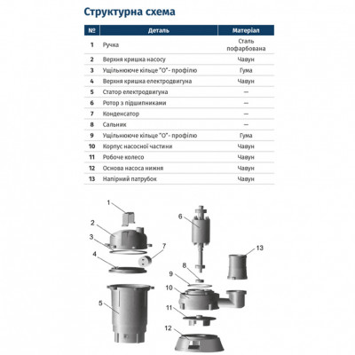 Насос канализационный WETRON WQD10-8-0.55
