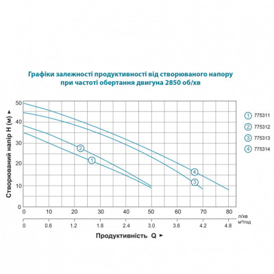 Насос центробежный LEO EKJ-1202S