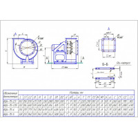 Вентилятор ВЦ 4-75 №8 исп. №1 (пустотка)