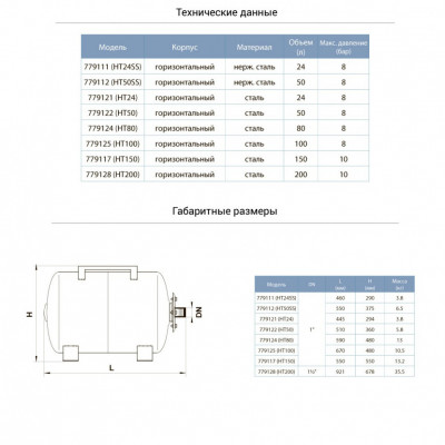 Гидроаккумулятор горизонтальный AQUATICA 100л