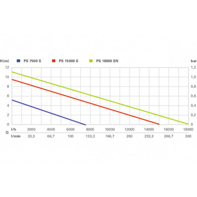Дренажный насос Metabo PS 7500 S