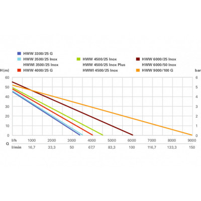Насосная станция Metabo HWW 4000/25 G
