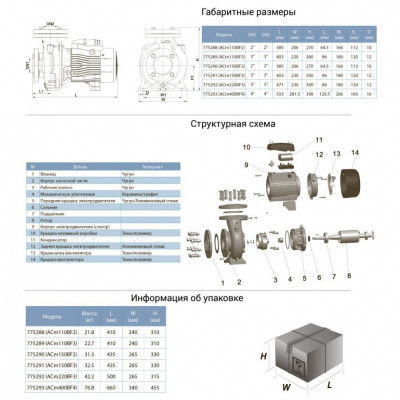 Насос центробежный LEO 3.0 2.2кВт 1000л/мин