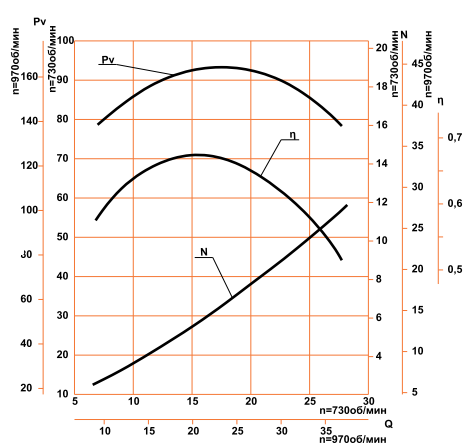 Аэродинамическая характеристика Д-24х2