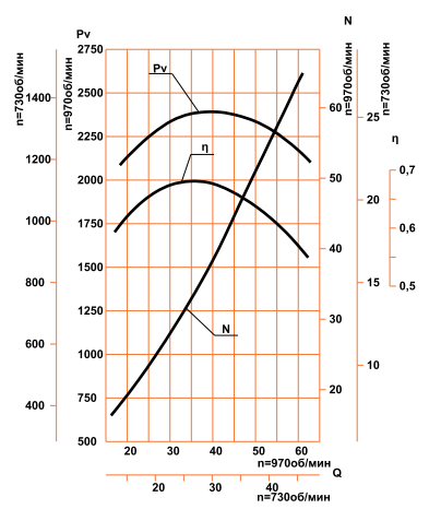 Аэродинамическая характеристика Д-21,5х2