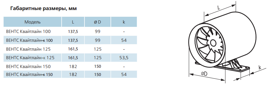Габаритные размеры