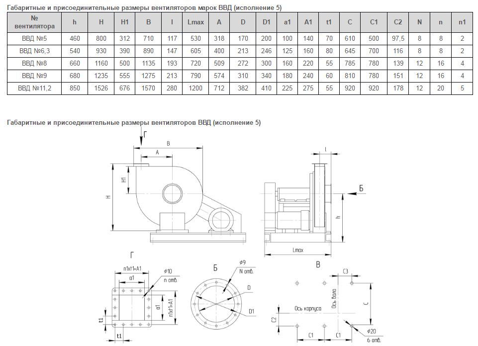 Вентилятор высокого давления ВВД №5 (7,5/3000), исп. №5