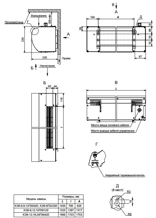 Габаритные размеры тепловой завесы Тепломаш КЭВ 9П3012Е