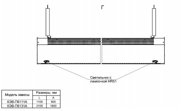 Габаритные размеры тепловой завесы Тепломаш КЭВ-П6131А