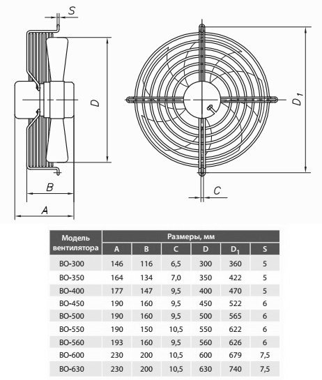 Габаритные размеры осевого вентилятора Тепломаш ВО-6М400